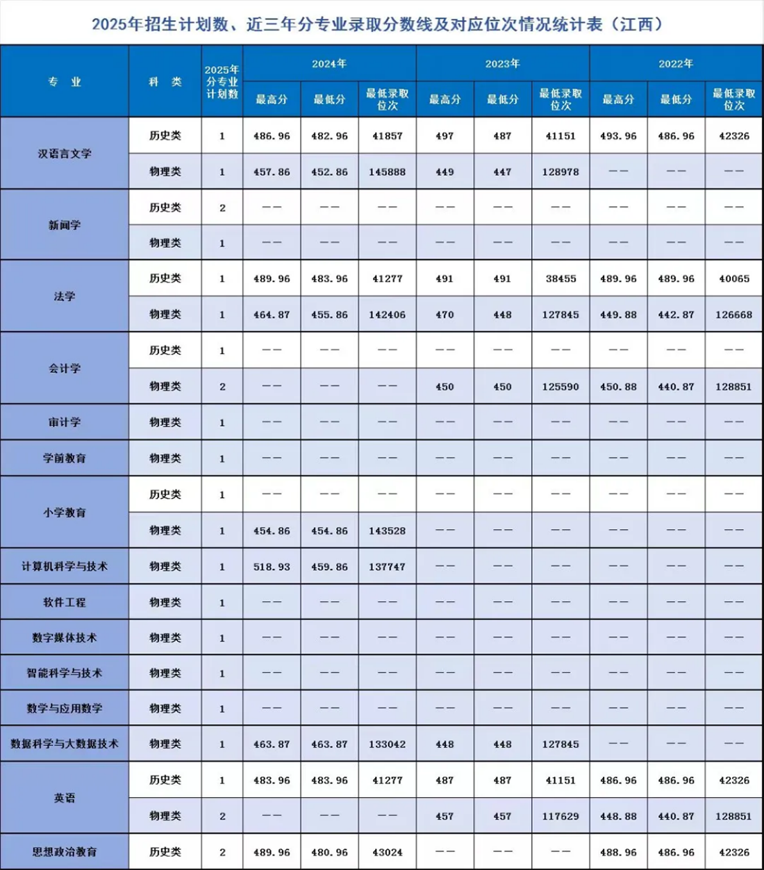 辽宁师范大学海华学院-2025年招生计划