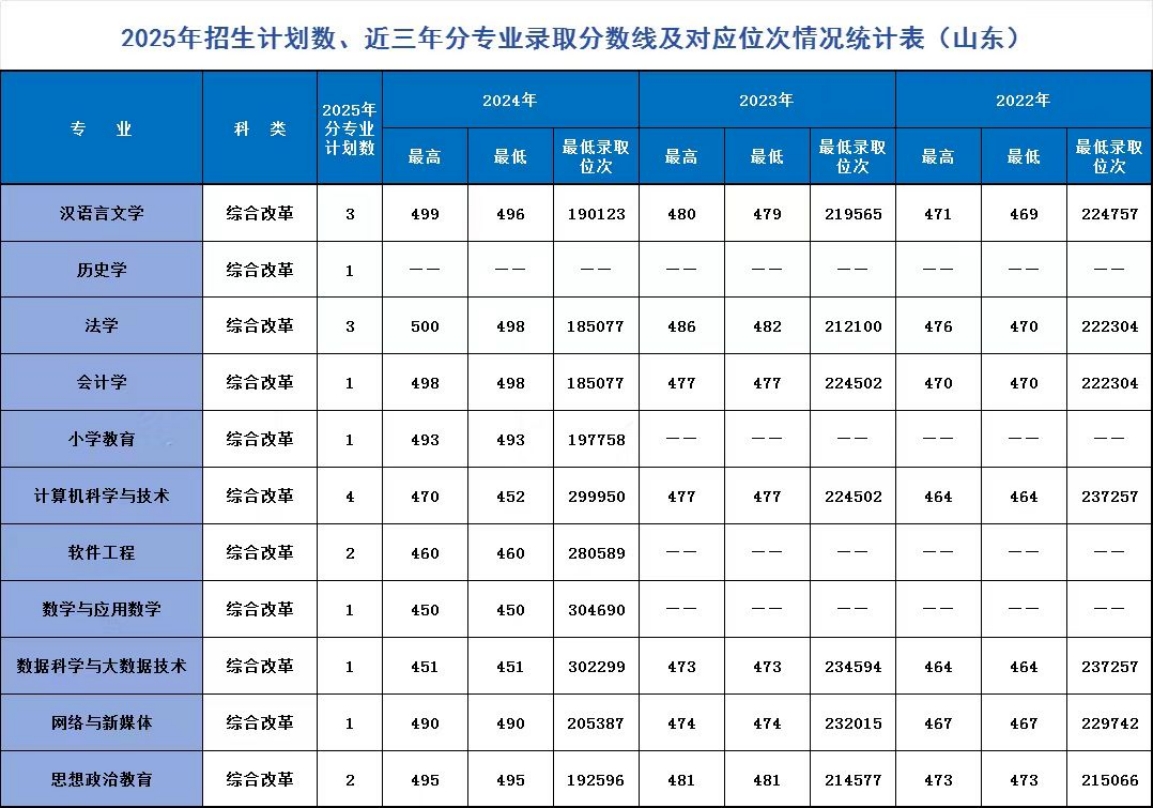 辽宁师范大学海华学院-2025年招生计划