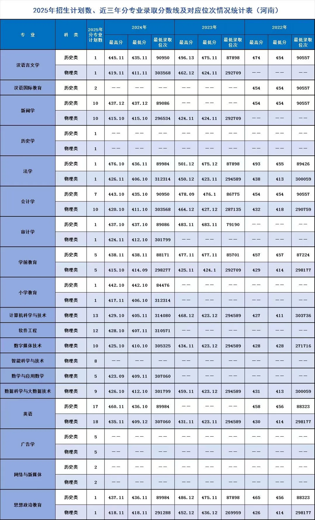辽宁师范大学海华学院-2025年招生计划