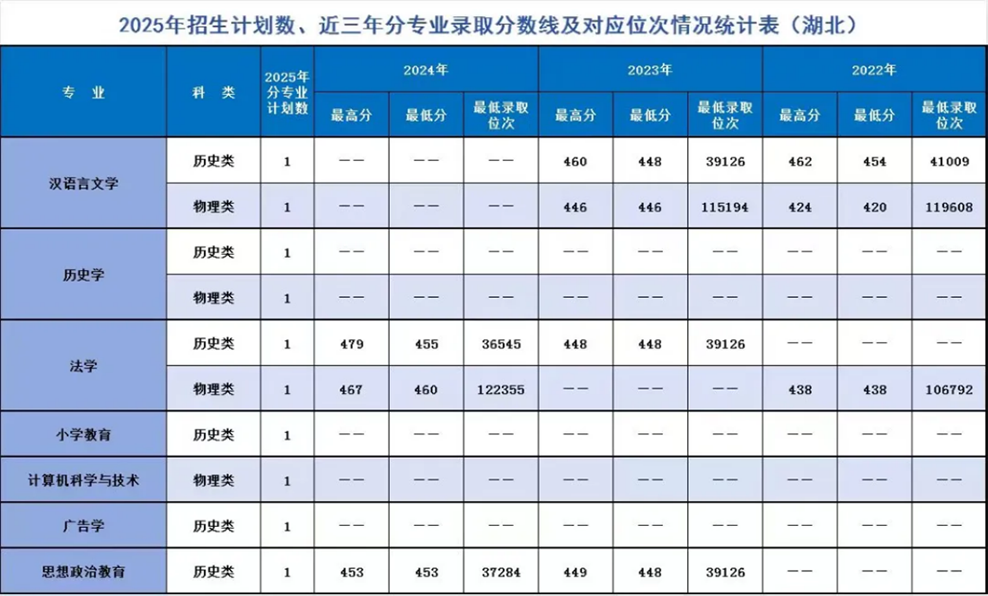 辽宁师范大学海华学院-2025年招生计划