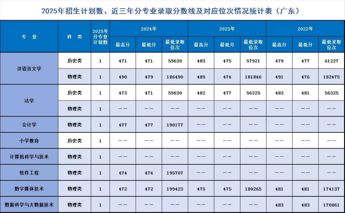 辽宁师范大学海华学院-2025年招生计划