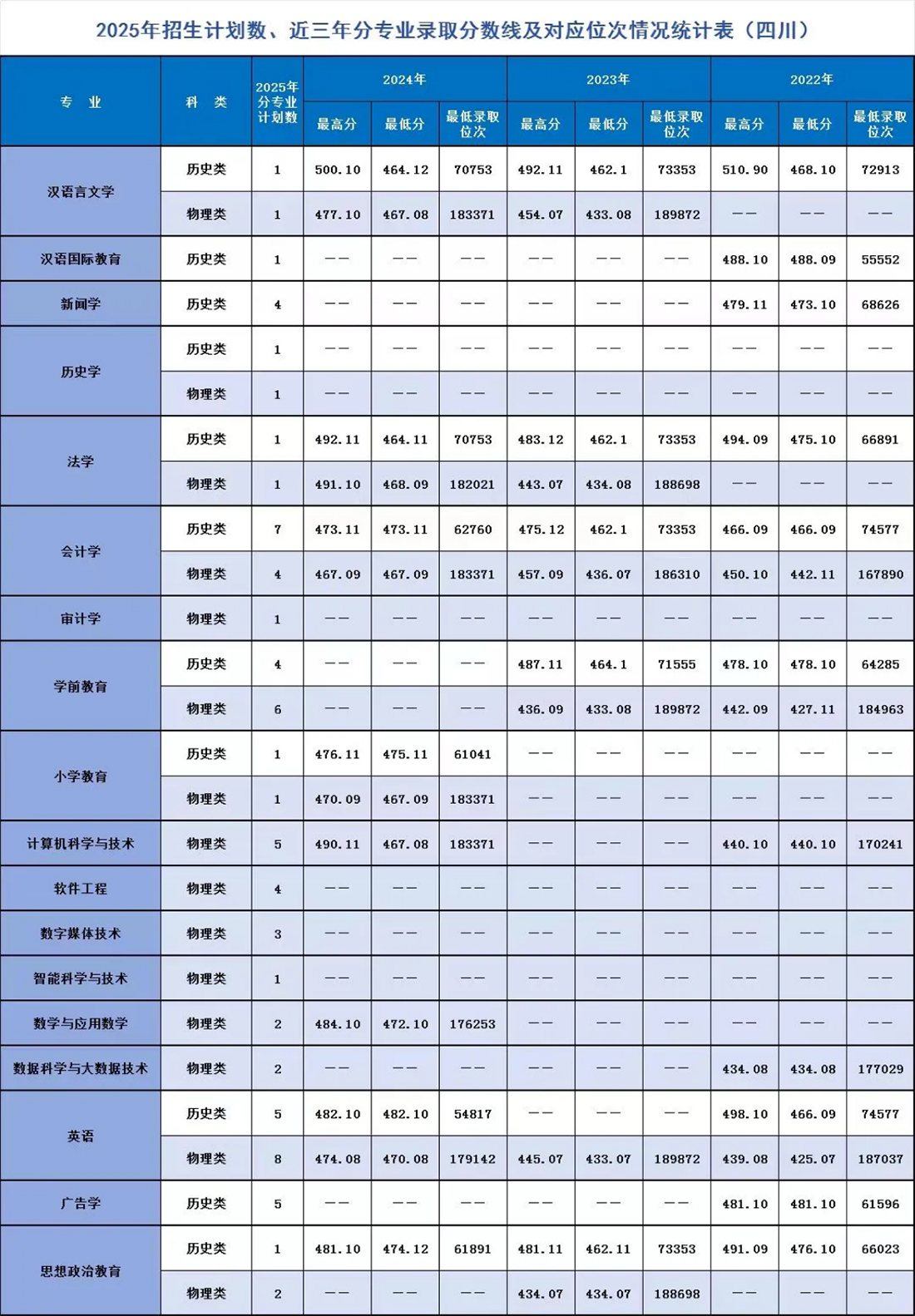 辽宁师范大学海华学院-2025年招生计划