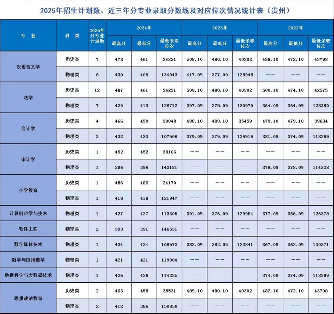 辽宁师范大学海华学院-2025年招生计划