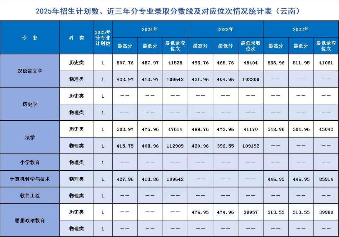 辽宁师范大学海华学院-2025年招生计划