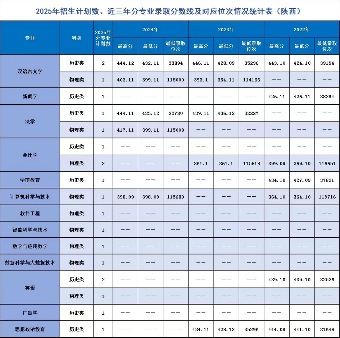 辽宁师范大学海华学院-2025年招生计划