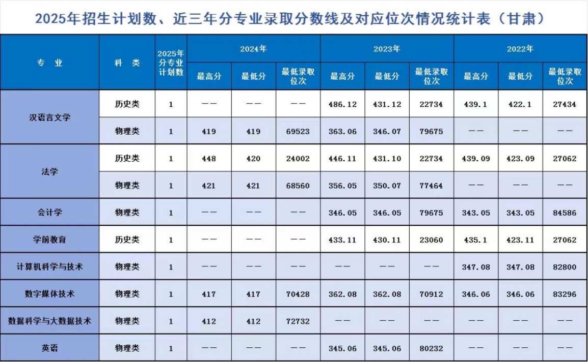 辽宁师范大学海华学院-2025年招生计划