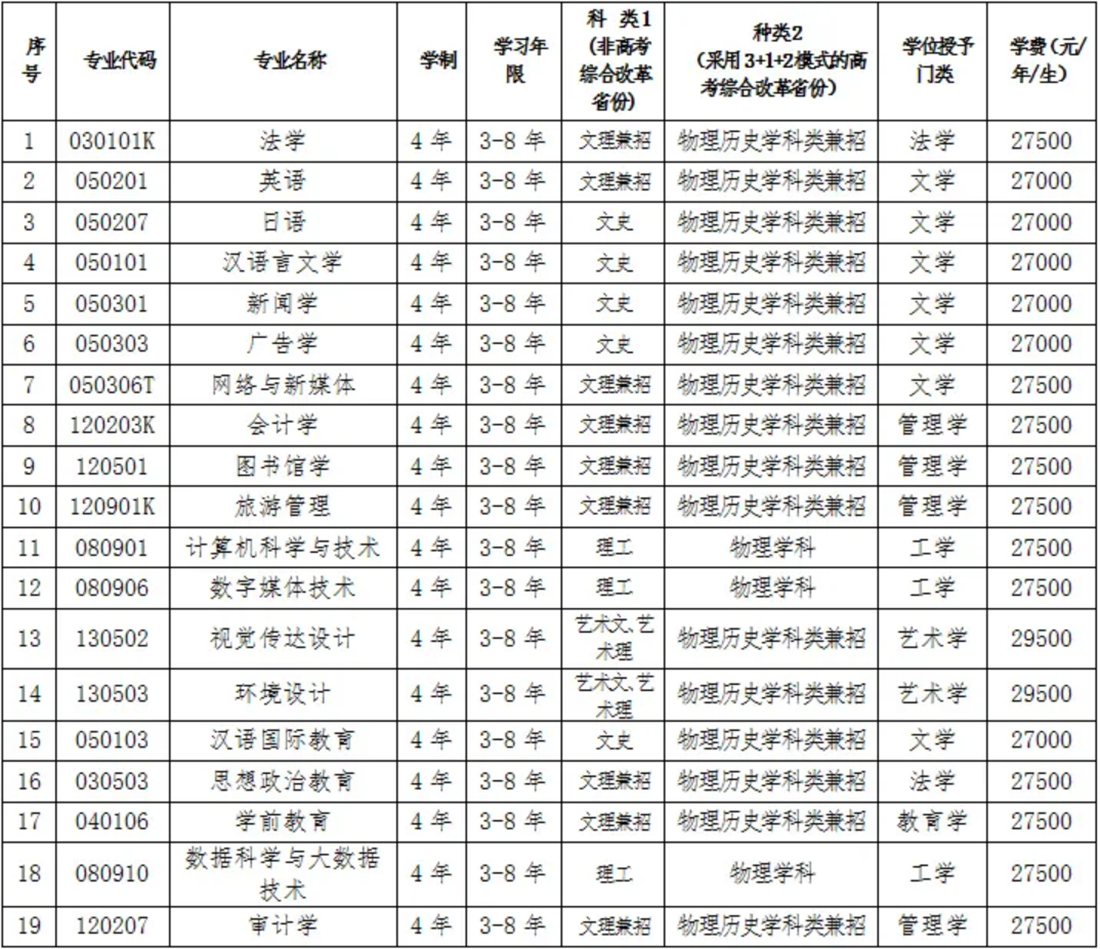 三、专业设置及学位授予门类 