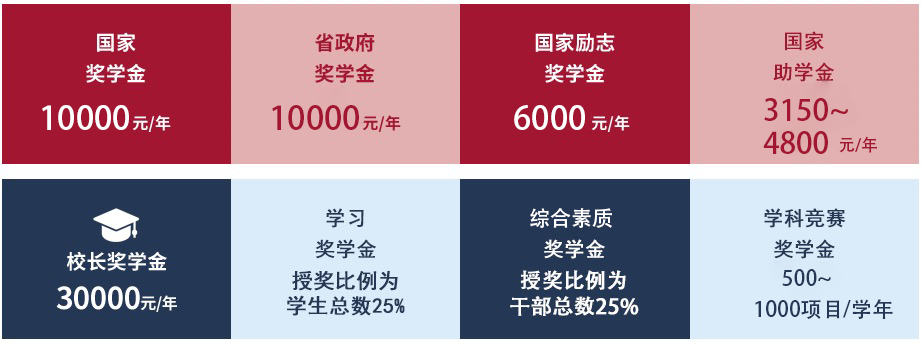 奖学金