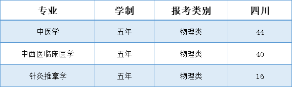 辽宁中医药大学杏林学院-2025年招生计划