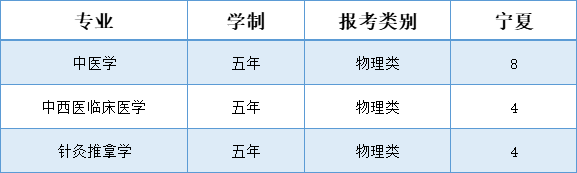 辽宁中医药大学杏林学院-2025年招生计划