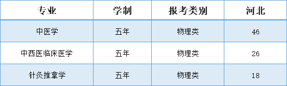 辽宁中医药大学杏林学院-2025年招生计划