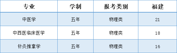 辽宁中医药大学杏林学院-2025年招生计划