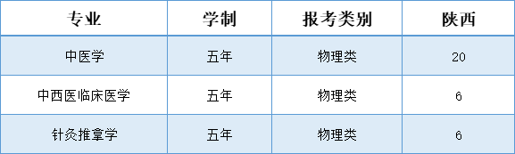 辽宁中医药大学杏林学院-2025年招生计划