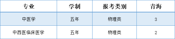 辽宁中医药大学杏林学院-2025年招生计划