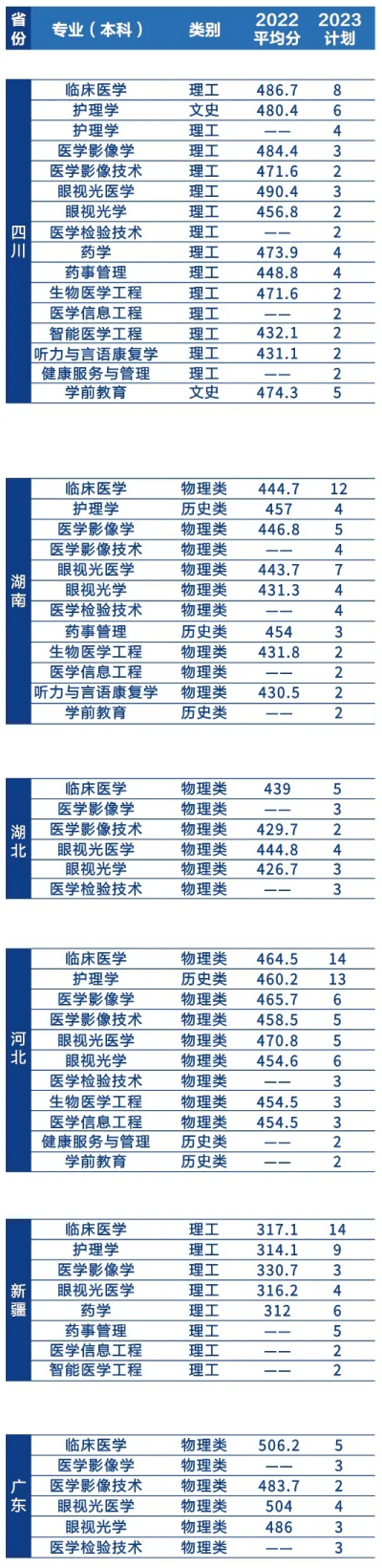辽宁何氏医学院－2023年招生简章