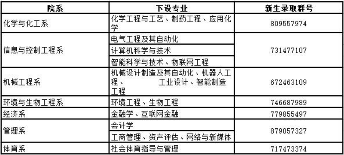 各系联系方式
