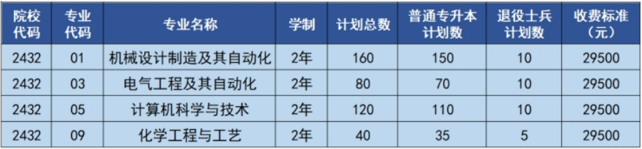 欢迎广大考生报考沈阳科技学院！