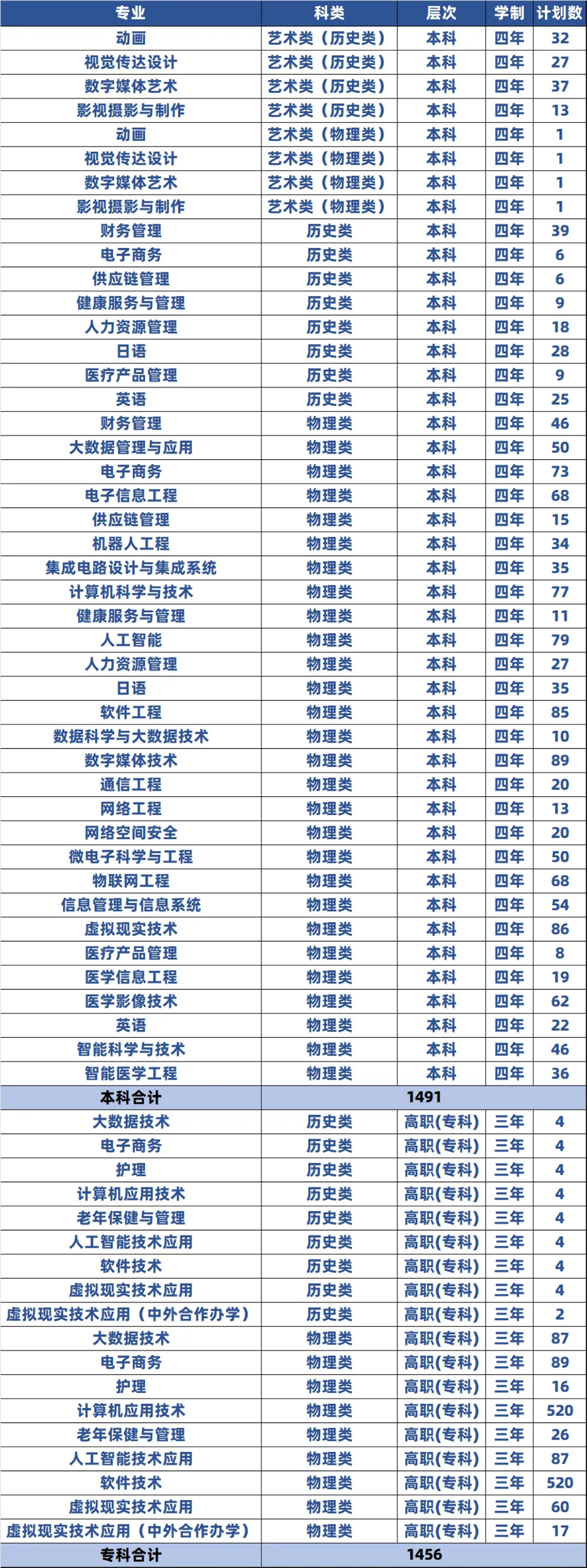 辽宁