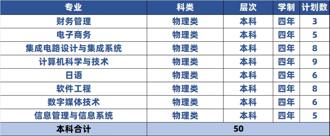 湖北