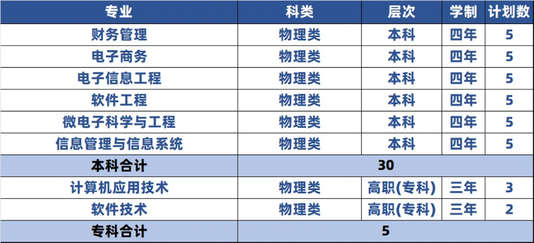 江苏