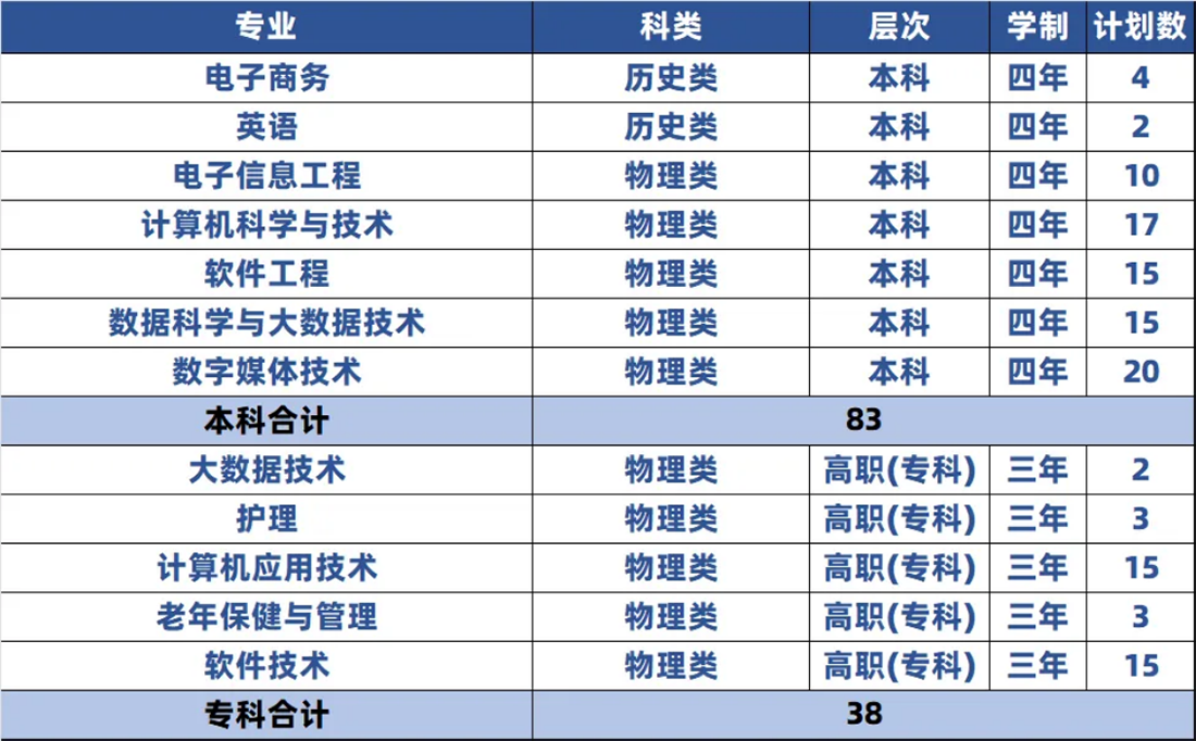 江西