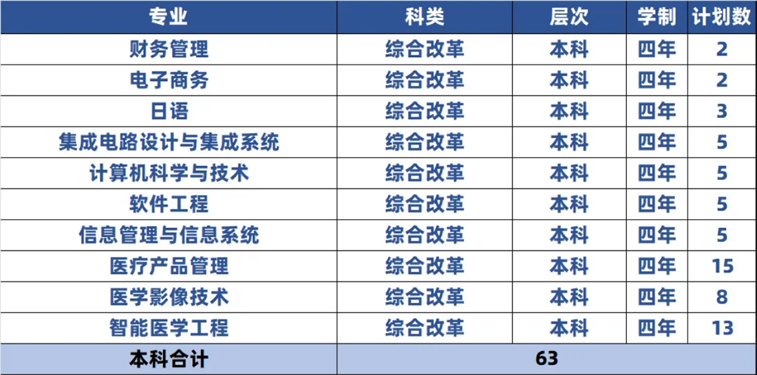 天津