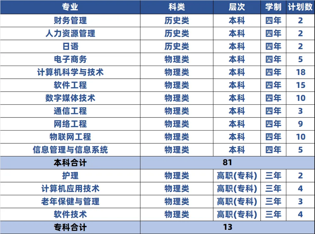 云南