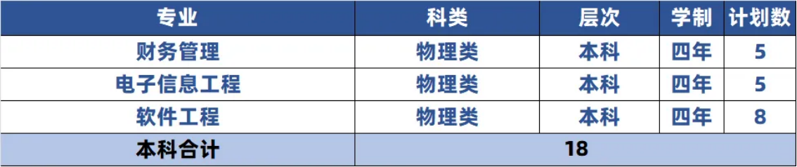 重庆