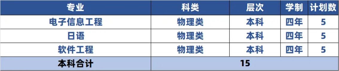 福建