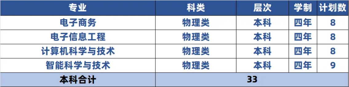 广东