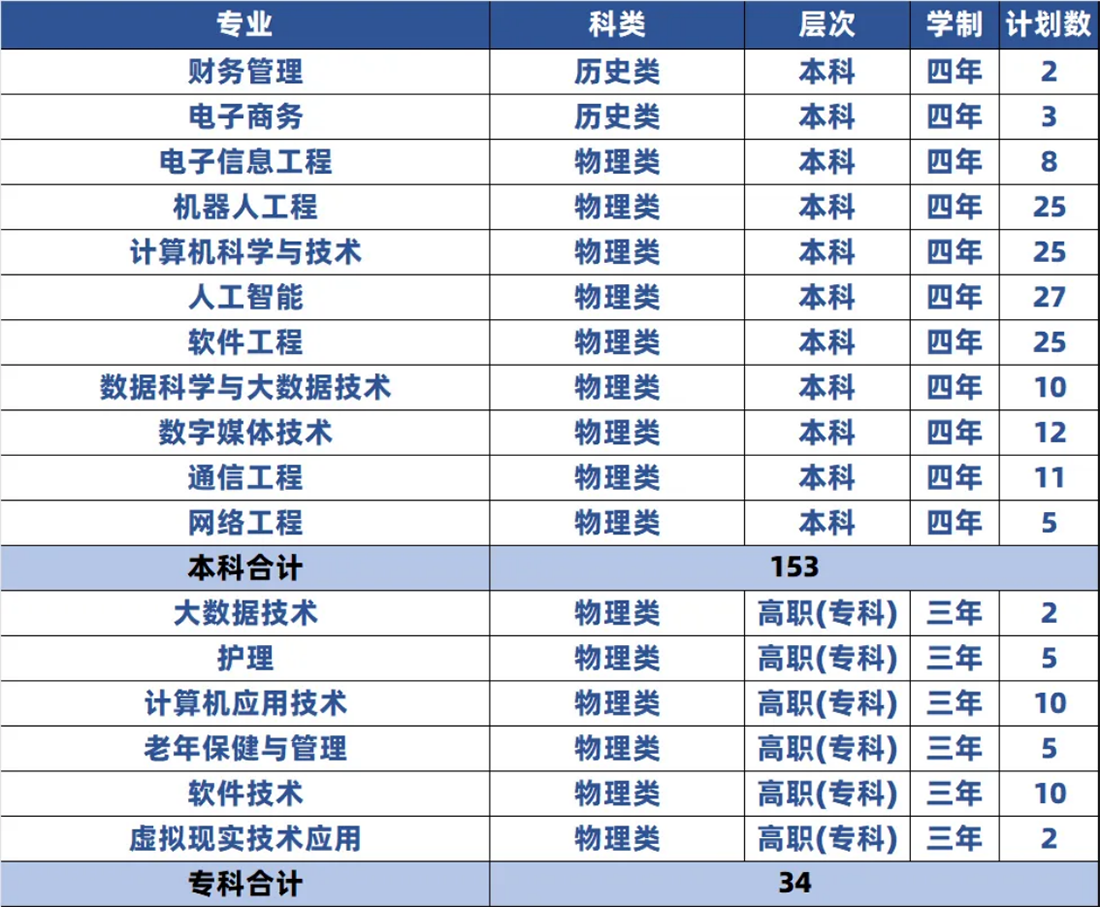 广西