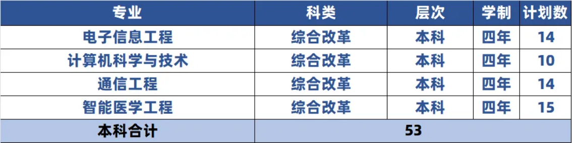 海南