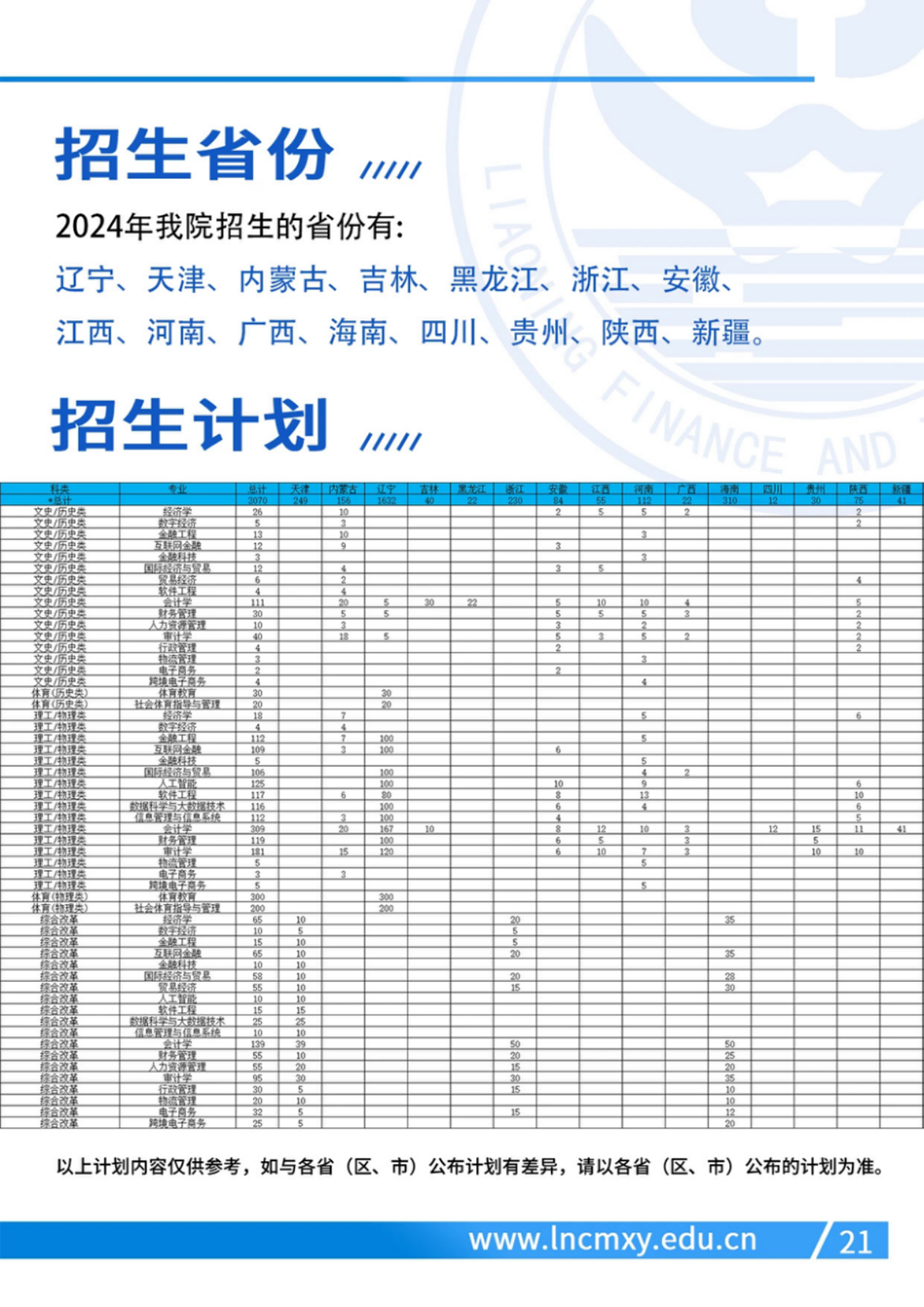 辽宁财贸学院－2024年招生简章