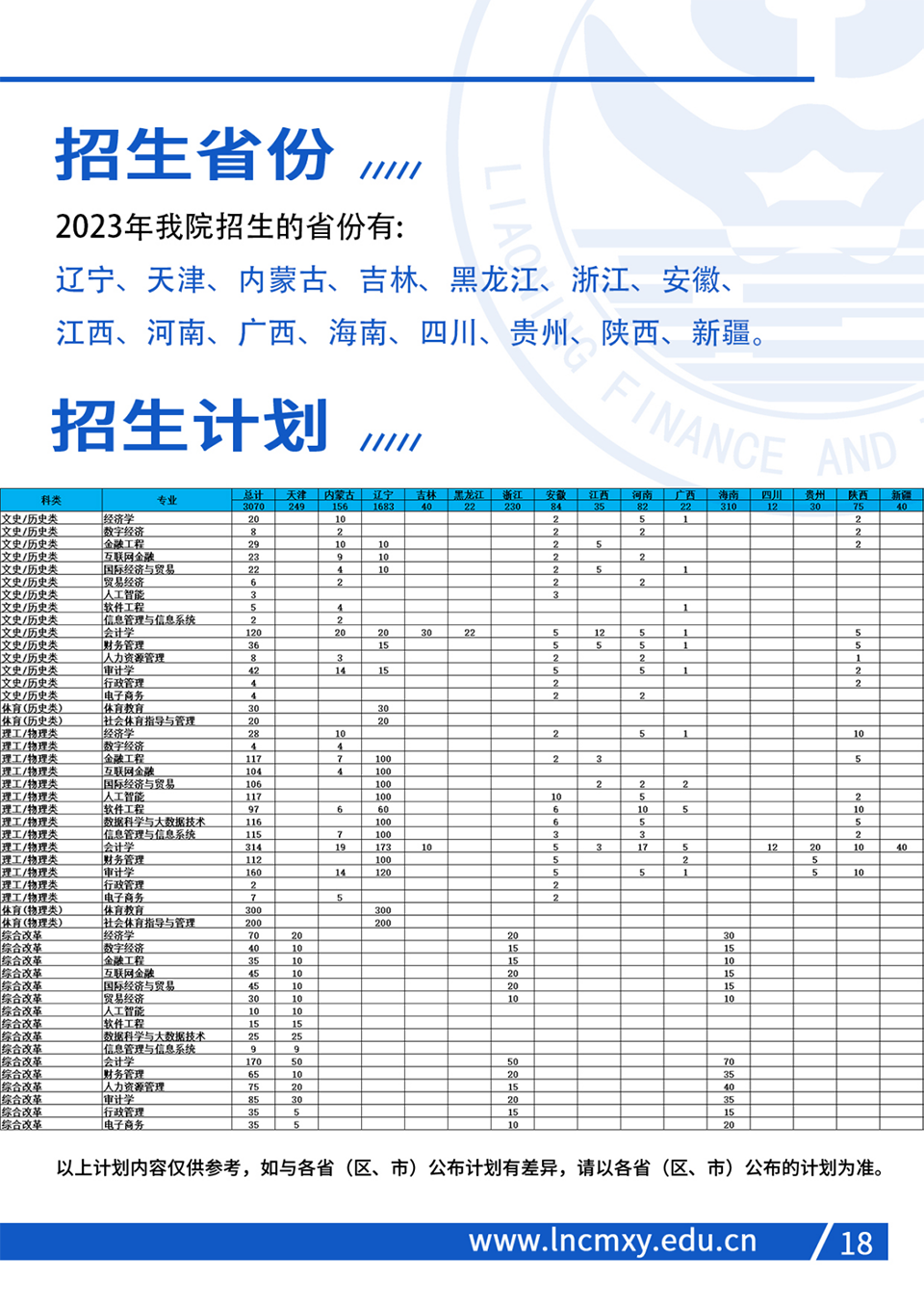 2023年招生计划