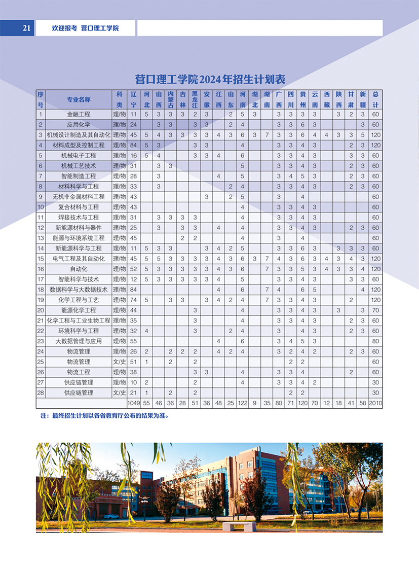 营口理工学院－2024年招生计划