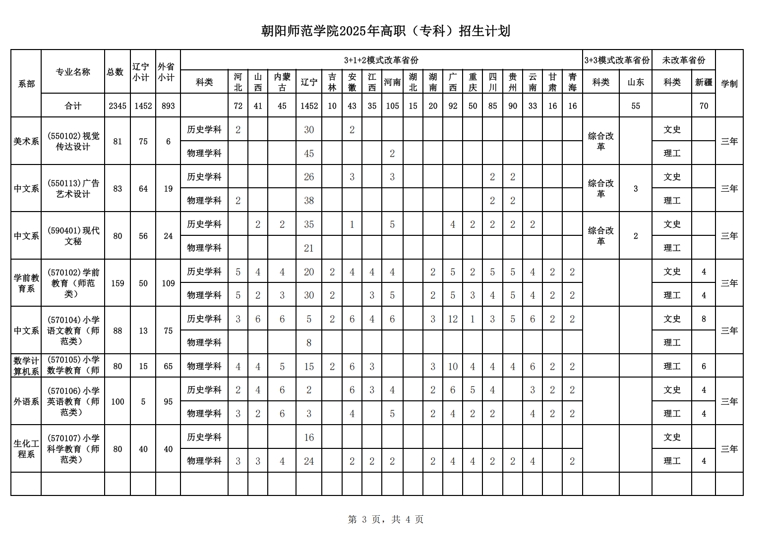 朝阳师范学院2025年高职（专科）招生计划