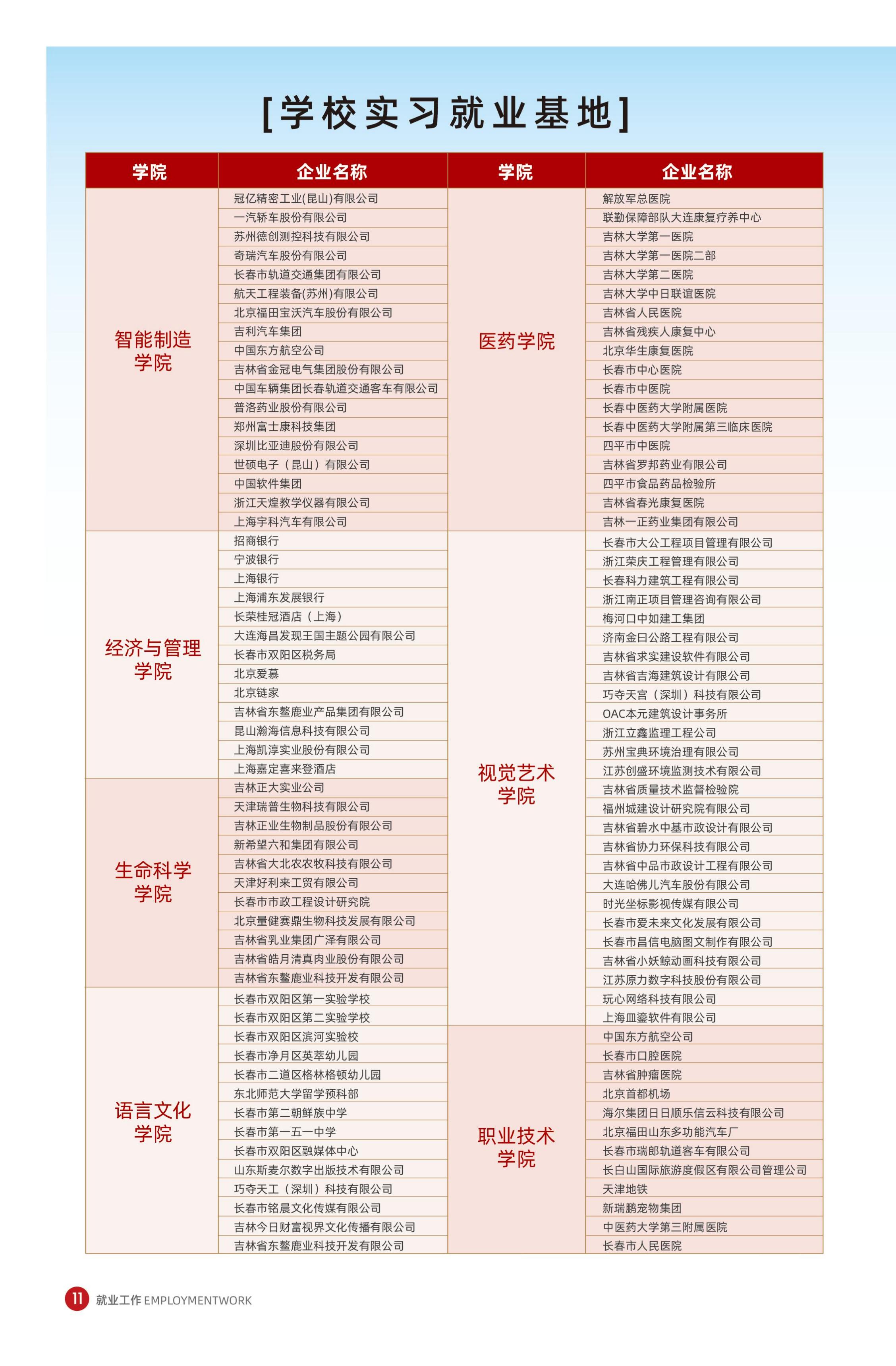2023年长春科技学院招生简章