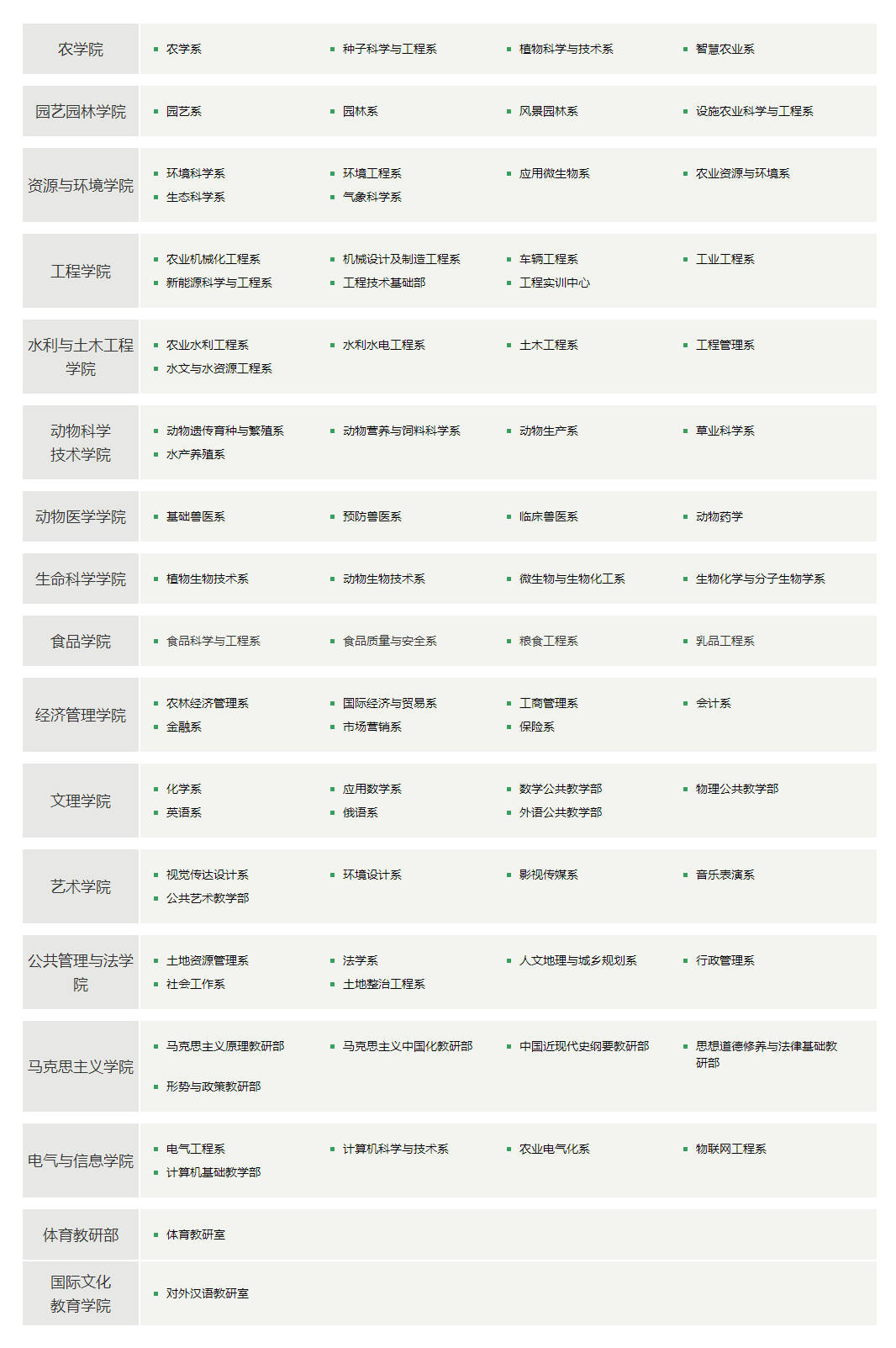 东北农业大学-院系专业