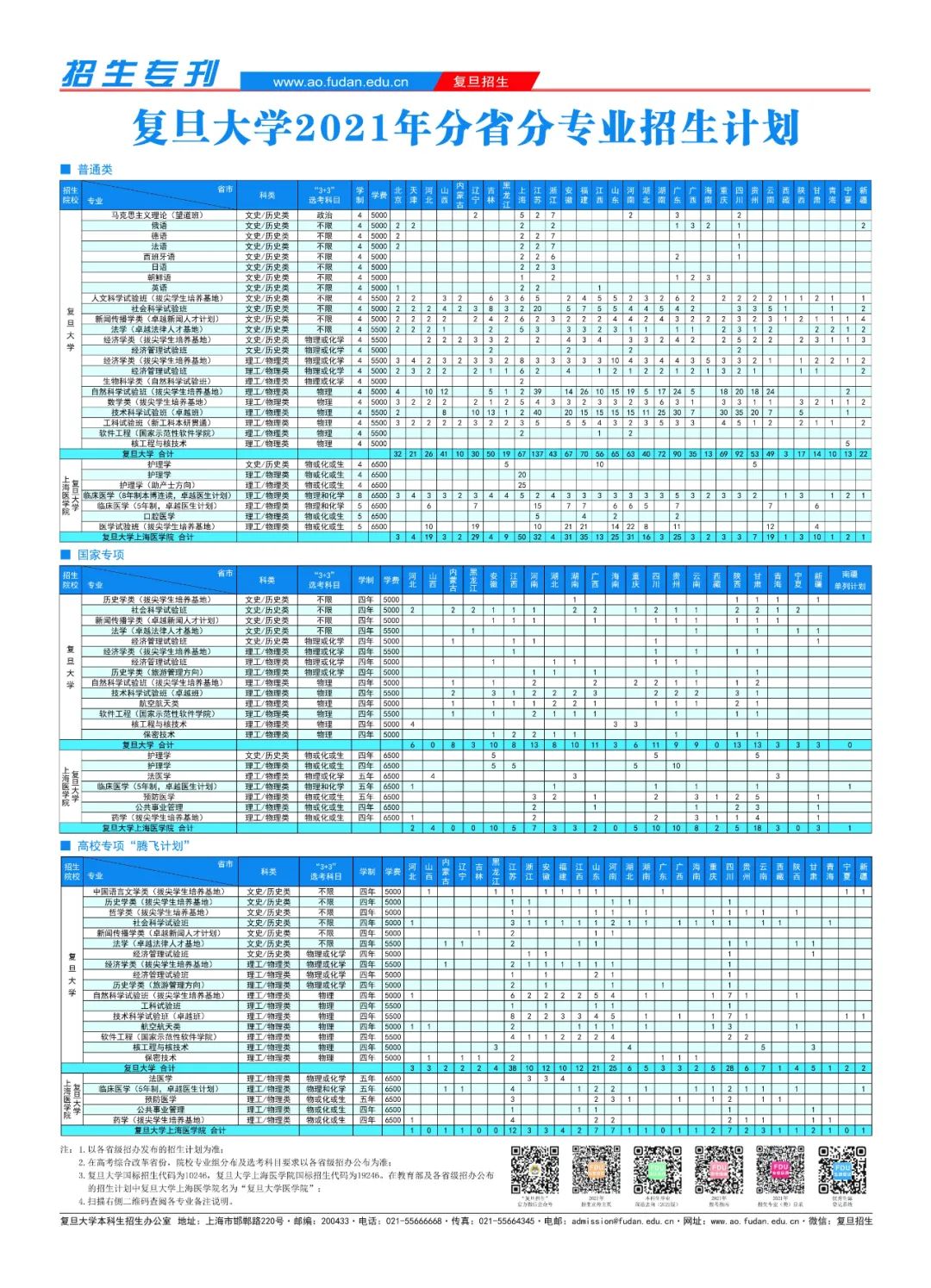 复旦大学2021年分省分专业招生计划