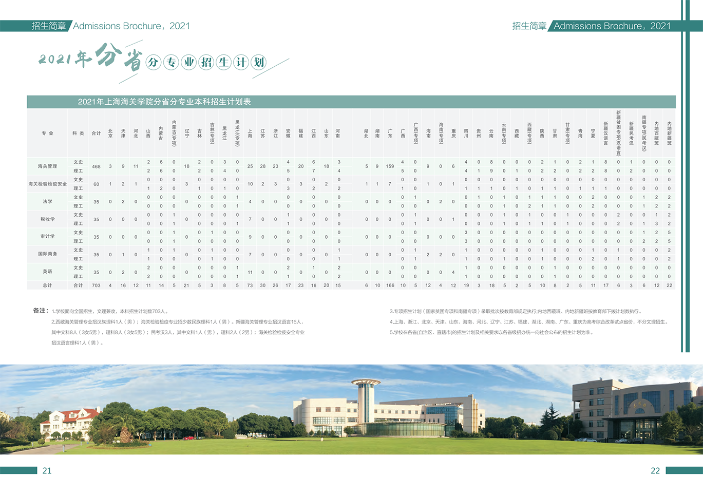 上海海关学院2021年本科招生简章