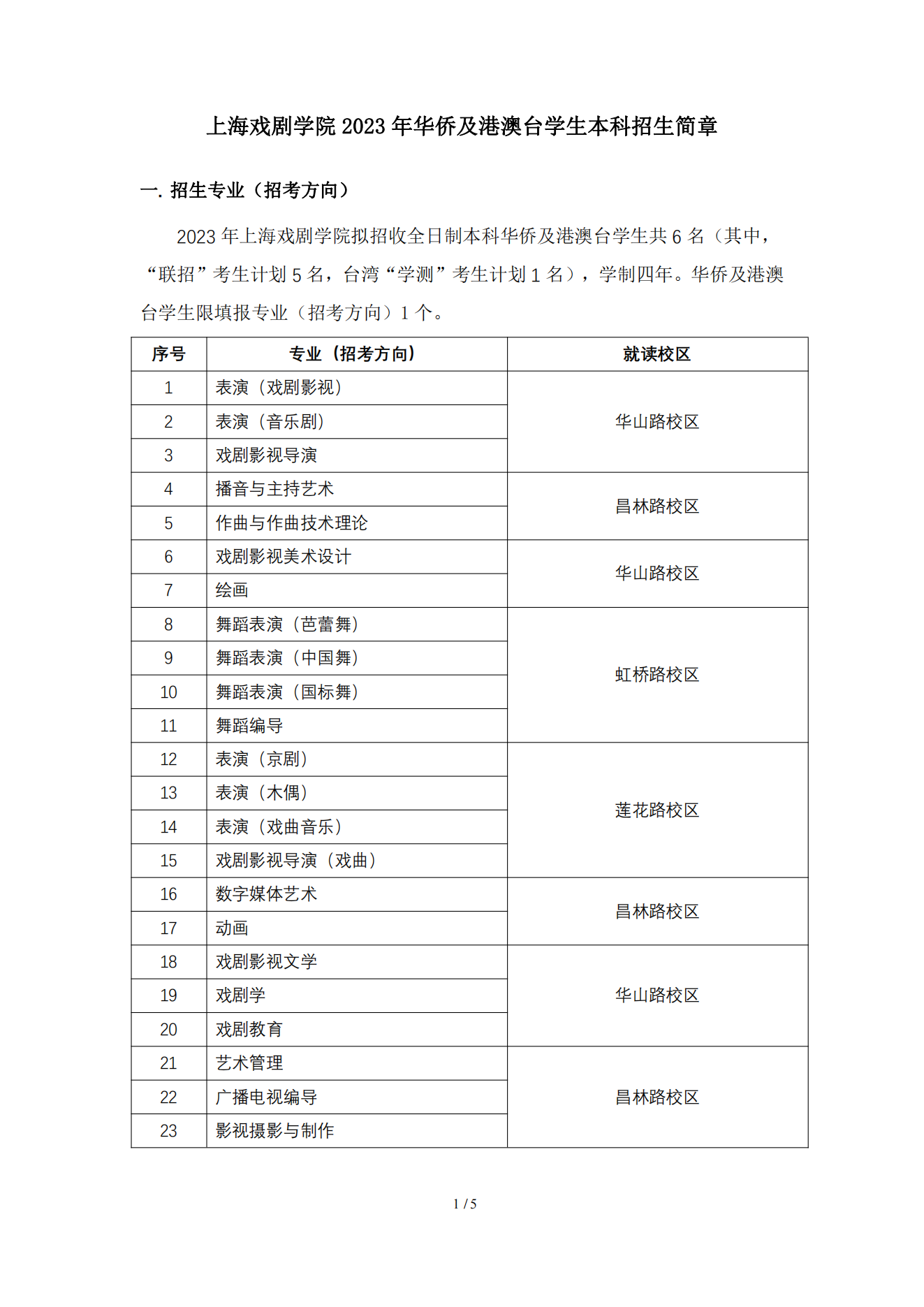 上海戏剧学院2023年华侨及港澳台学生本科招生简章