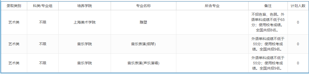 上海大学－2023年招生计划-天津