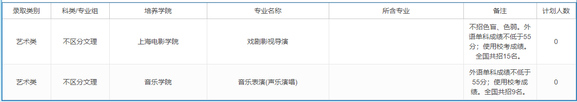 上海大学－2023年招生计划-宁夏
