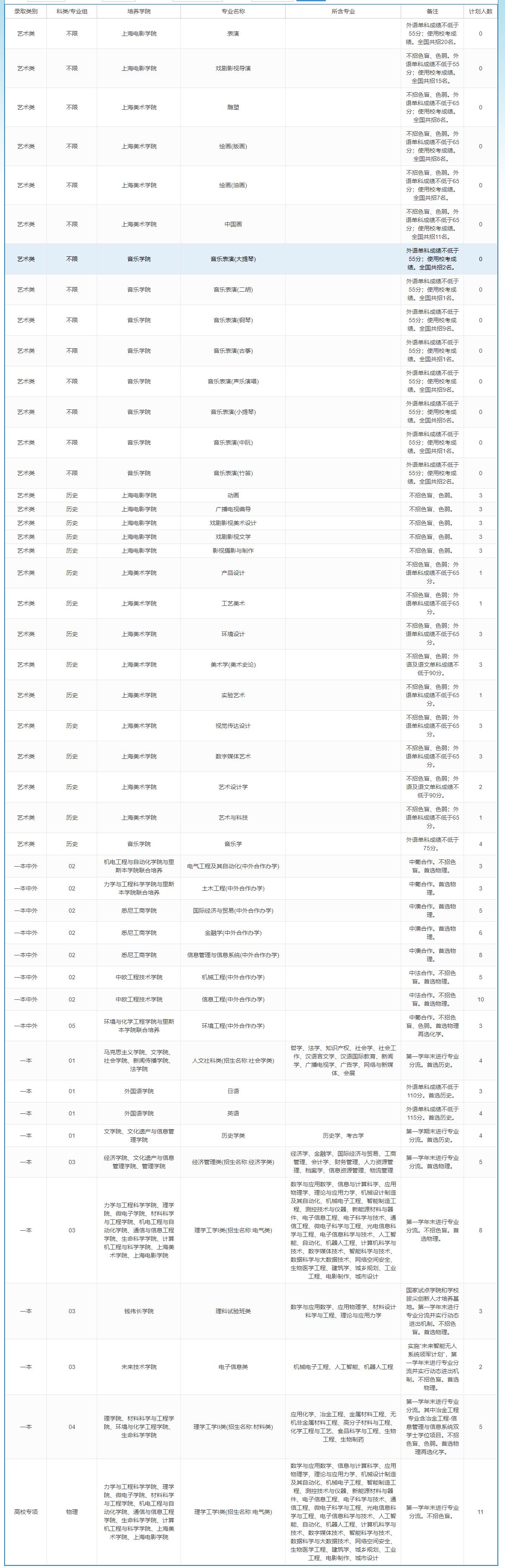 上海大学－2023年招生计划-江苏