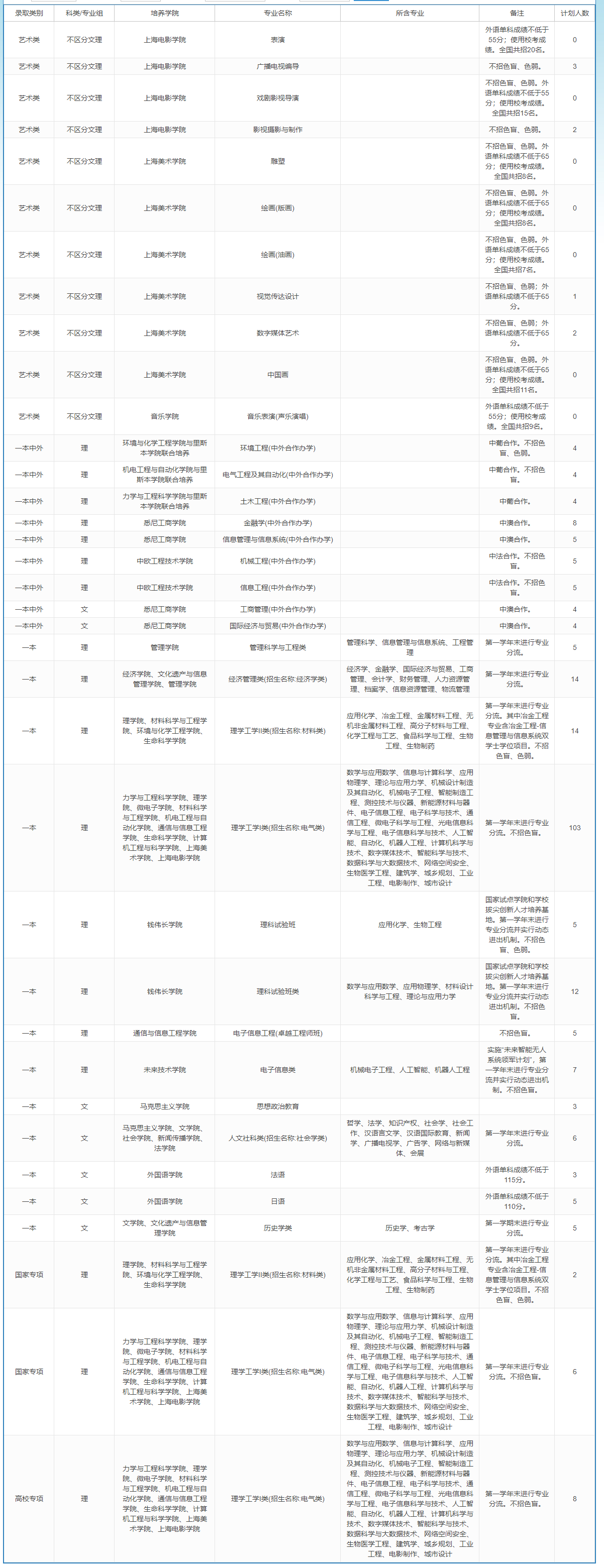 上海大学－2023年招生计划-江西