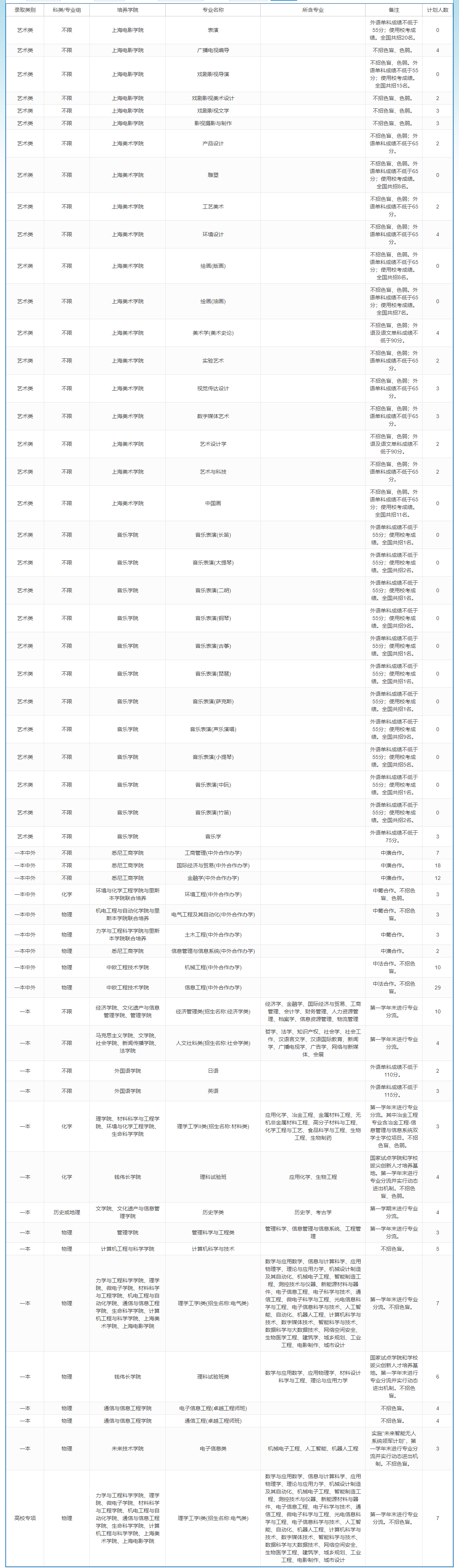 上海大学－2023年招生计划-浙江
