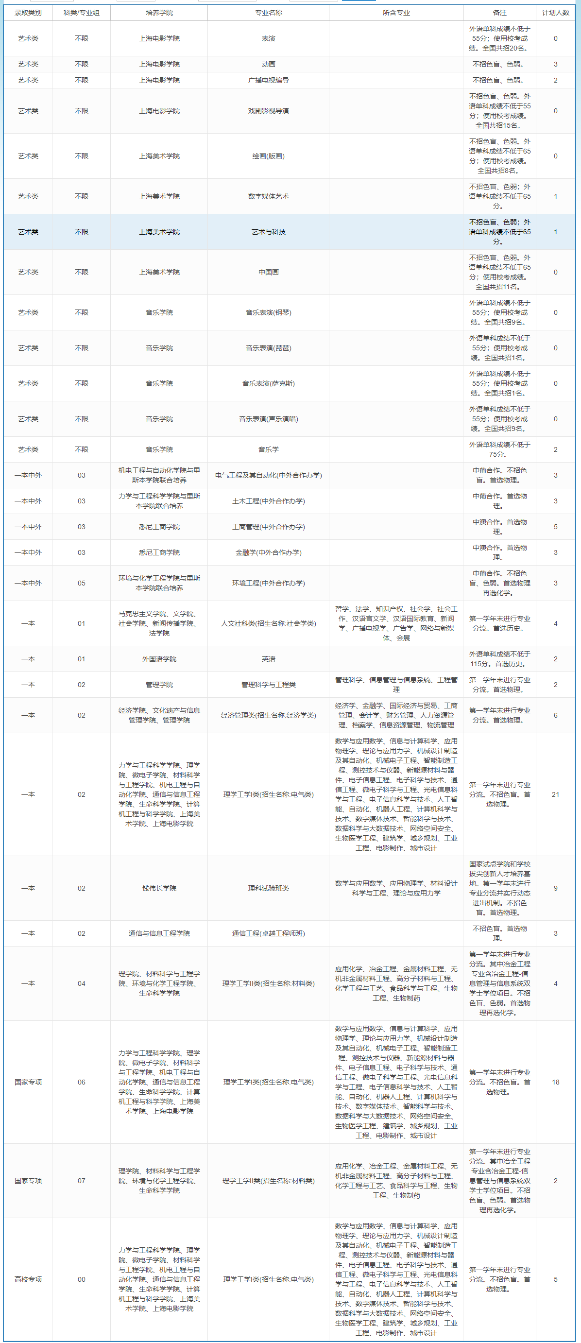 上海大学－2023年招生计划-湖南
