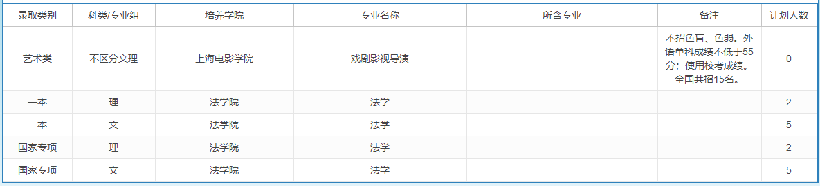 上海大学－2023年招生计划-西藏