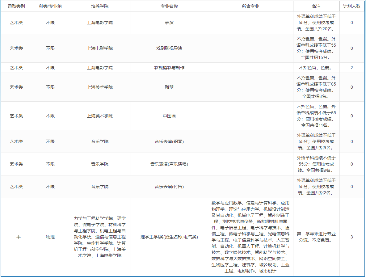 上海大学－2023年招生计划-辽宁