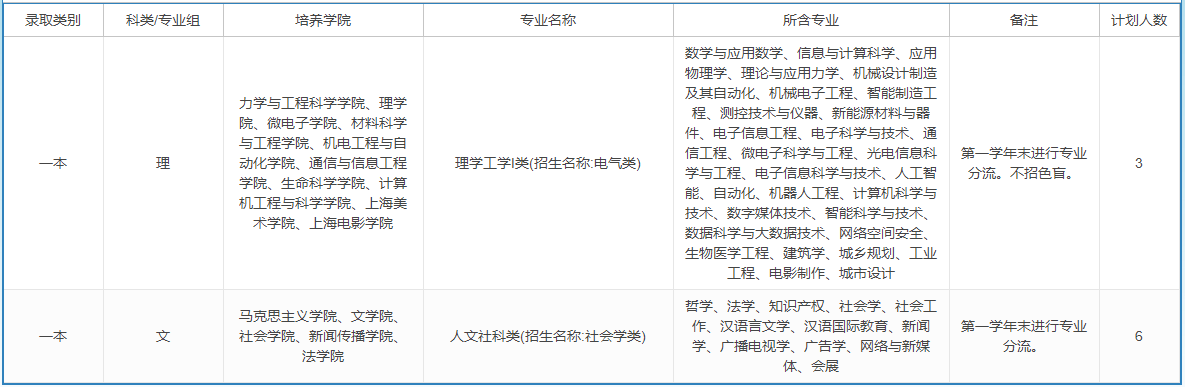 上海大学－2023年招生计划-青海